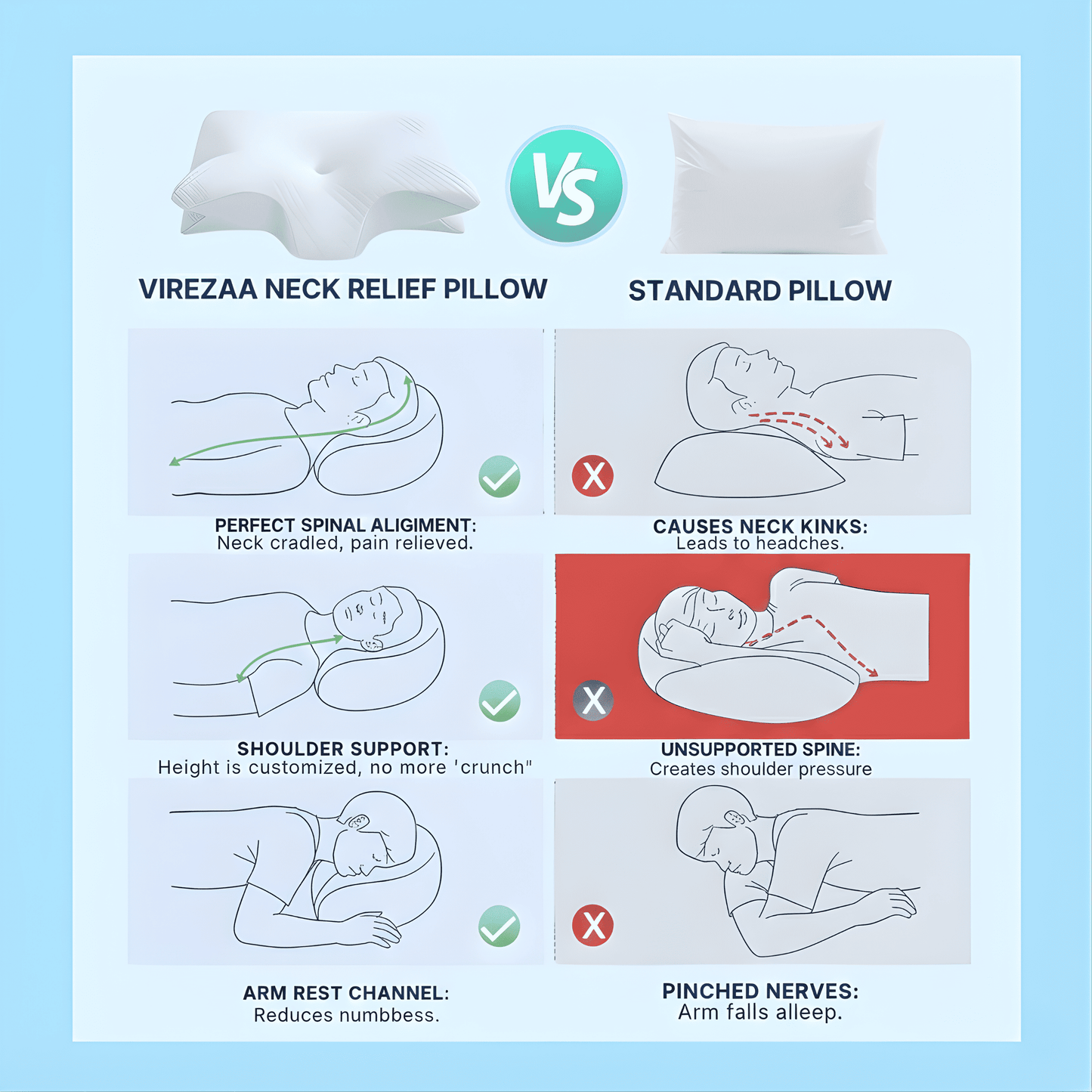virezaa Neck Relief Orthopedic Pillow