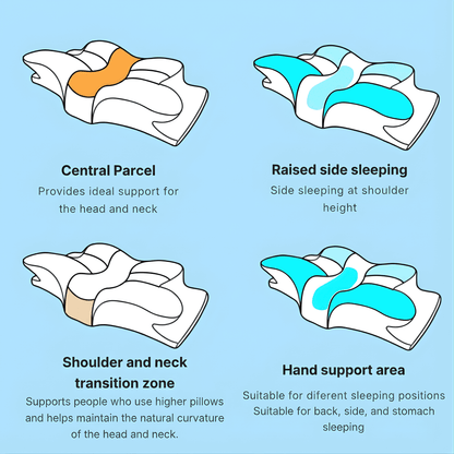 virezaa Neck Relief Orthopedic Pillow