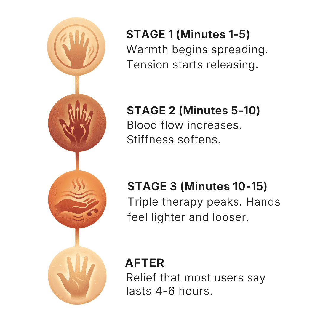 NuvaHand™ Elite 3-in-1 Hand Massager